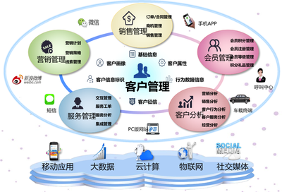 中國石化易派客 90天斬獲137億元成交額，解碼其背后的營銷管理架構奧秘