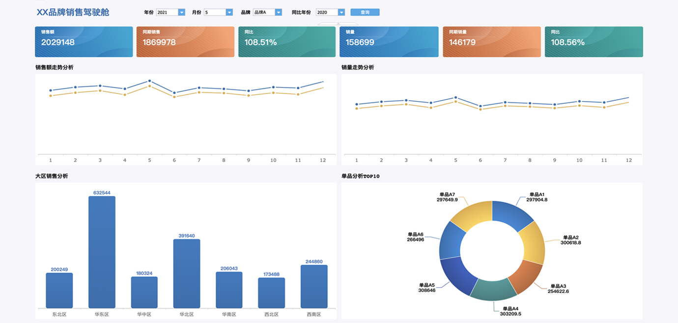 銷(xiāo)售綜合管理方案 基于數(shù)據(jù)分析與可視化的營(yíng)銷(xiāo)管理實(shí)踐指南